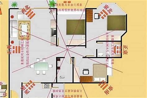 坐东北朝西南财位|居家风水财位布局 – 居家风水财位在哪